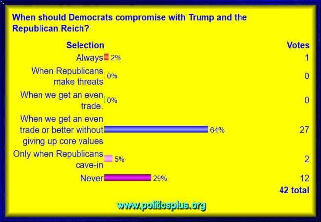 Poll Results 6162017 Politics Plus